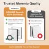 Comprehensive Review of MORENTO Air Purifier Filters HY4866 Enhanced Version Pack Comprehensive Review of MORENTO Air Purifier Filters HY4866 Enhanced Version Pack