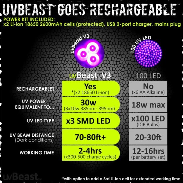 Comprehensive Review of uvBeast V3 UV Flashlight Best for Professional Use Comprehensive Review of uvBeast V3 UV Flashlight Best for Professional Use