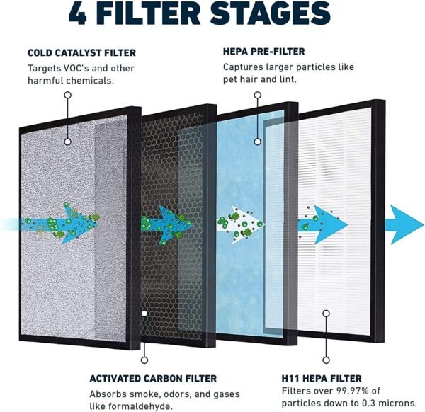 HATHASPACE HSP001 Air Purifier Filter Review Ultimate 4-Stage True HEPA Performance HATHASPACE HSP001 Air Purifier Filter Review Ultimate 4-Stage True HEPA Performance