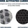 HATHASPACE HSP001 Air Purifier Filter Review Ultimate 4-Stage True HEPA Performance HATHASPACE HSP001 Air Purifier Filter Review Ultimate 4-Stage True HEPA Performance