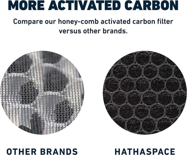 HATHASPACE HSP001 Air Purifier Filter Review Ultimate 4-Stage True HEPA Performance HATHASPACE HSP001 Air Purifier Filter Review Ultimate 4-Stage True HEPA Performance