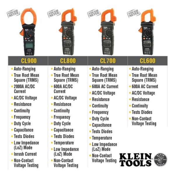 Klein Tools CL700 Clamp Meter Review Accurate TRMS Electrical Tester Insights Klein Tools CL700 Clamp Meter Review Accurate TRMS Electrical Tester Insights