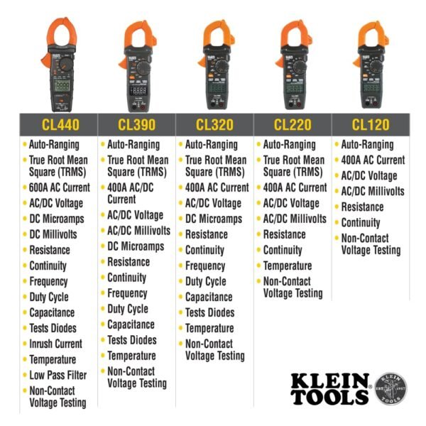 Klein Tools CL700 Clamp Meter Review Accurate TRMS Electrical Tester Insights Klein Tools CL700 Clamp Meter Review Accurate TRMS Electrical Tester Insights