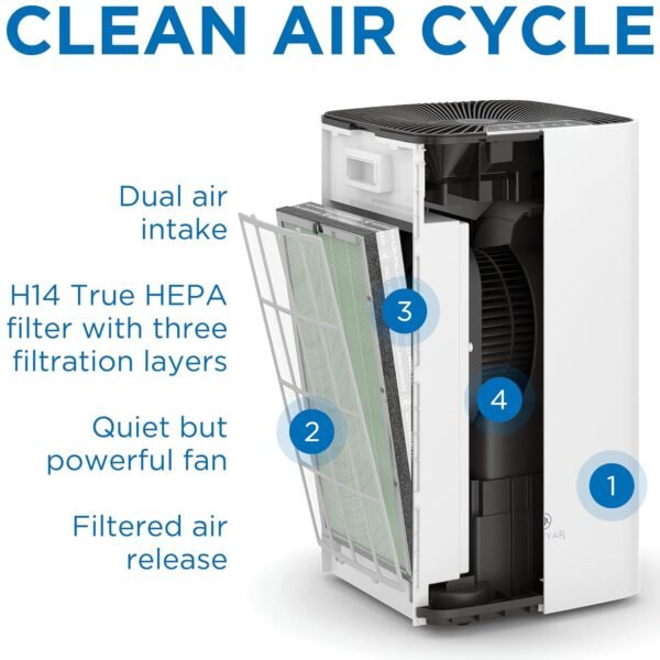 Medify Air MA-112 Air Purifier Filter Review True HEPA H13 Performance Tested Medify Air MA-112 Air Purifier Filter Review True HEPA H13 Performance Tested