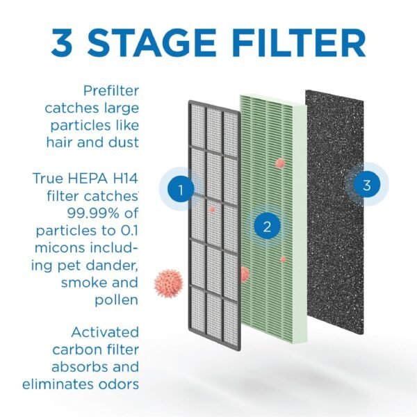 Medify Air MA-112 Air Purifier Filter Review True HEPA H13 Performance Tested Medify Air MA-112 Air Purifier Filter Review True HEPA H13 Performance Tested