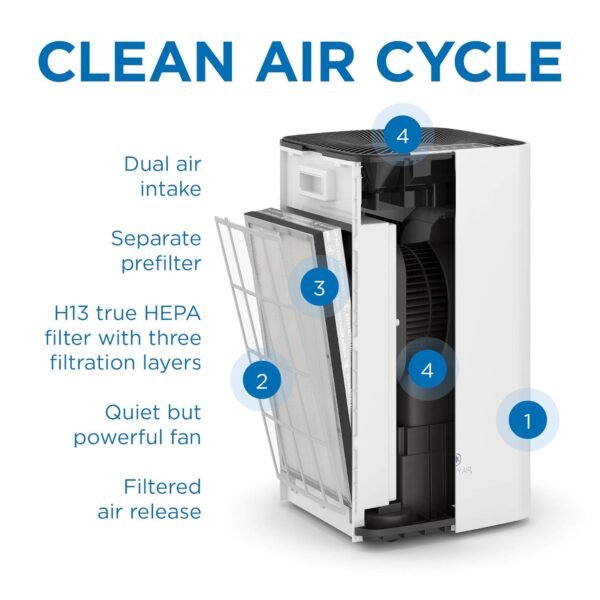 Medify Air MA-112 Air Purifier Filters Review Three Stage Filtration and Longevity Tested Medify Air MA-112 Air Purifier Filters Review Three Stage Filtration and Longevity Tested