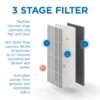 Medify Air MA-112 Air Purifier Filters Review Three Stage Filtration and Longevity Tested Medify Air MA-112 Air Purifier Filters Review Three Stage Filtration and Longevity Tested