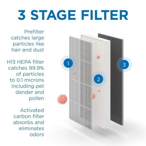 Medify Air MA-112 Air Purifier Filters Review Three Stage Filtration and Longevity Tested Medify Air MA-112 Air Purifier Filters Review Three Stage Filtration and Longevity Tested