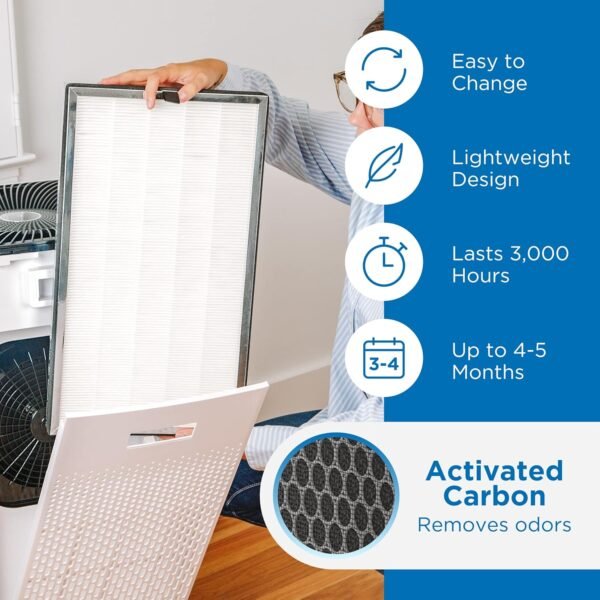 Medify Air MA-112 Air Purifier Filters Review Three Stage Filtration and Longevity Tested Medify Air MA-112 Air Purifier Filters Review Three Stage Filtration and Longevity Tested