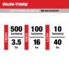 Milwaukee 2011R Rechargeable Flashlight Review Powerful 500 Lumen Handheld Light Milwaukee 2011R Rechargeable Flashlight Review Powerful 500 Lumen Handheld Light