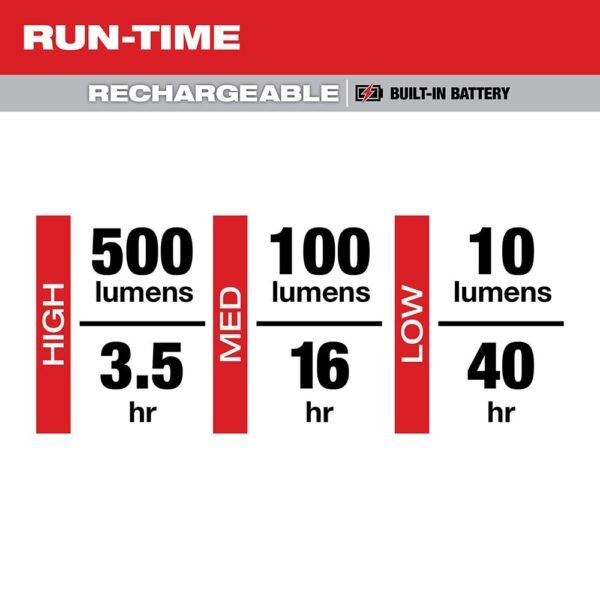 Milwaukee 2011R Rechargeable Flashlight Review Powerful 500 Lumen Handheld Light Milwaukee 2011R Rechargeable Flashlight Review Powerful 500 Lumen Handheld Light