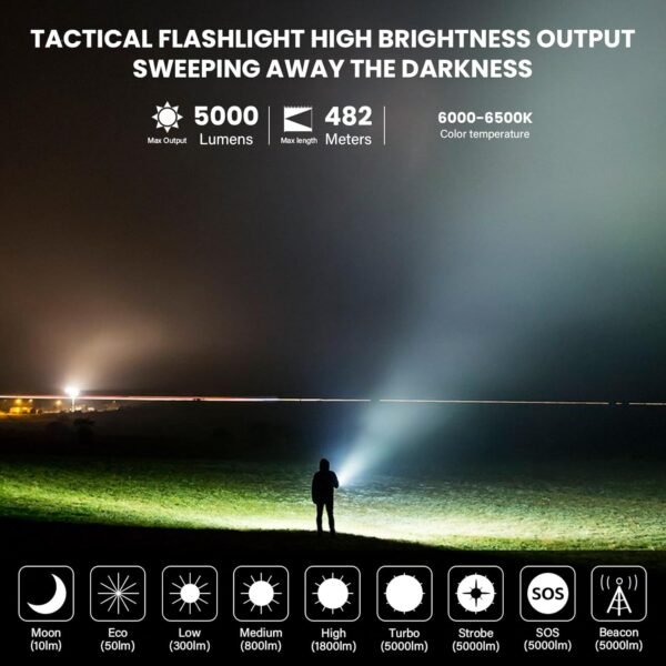 Wurkkos TS23 Tactical Flashlight Review High Lumen Durable Waterproof LED Light Wurkkos TS23 Tactical Flashlight Review High Lumen Durable Waterproof LED Light