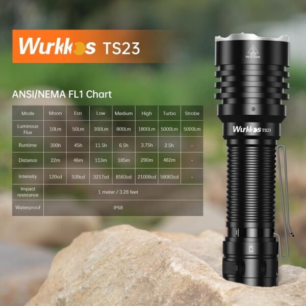Wurkkos TS23 Tactical Flashlight Review High Lumen Durable Waterproof LED Light Wurkkos TS23 Tactical Flashlight Review High Lumen Durable Waterproof LED Light